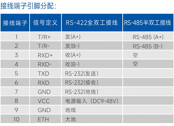接线端子引脚分配.jpg