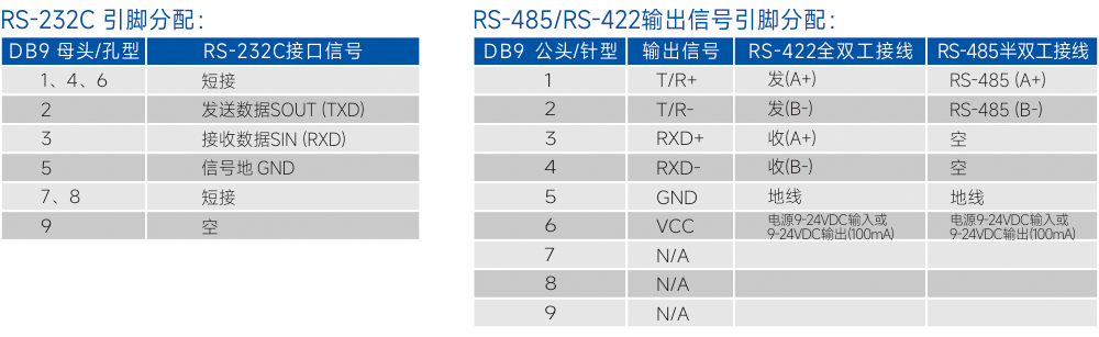 连接器和信号.jpg