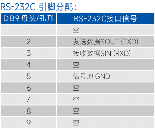引脚分配.jpg