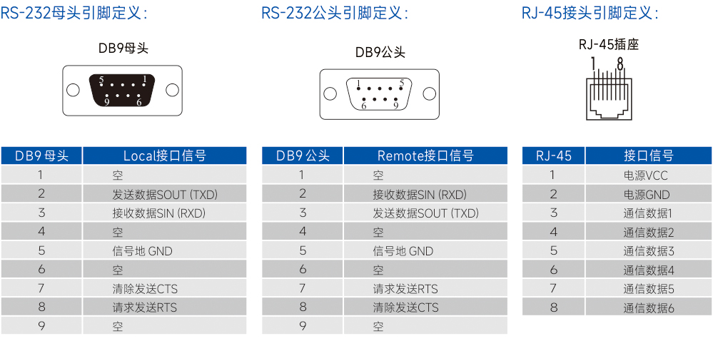 连接器和信号.jpg