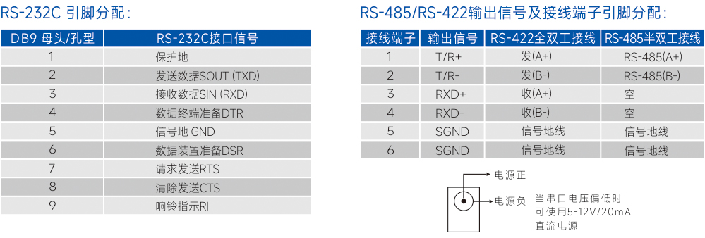 连接器和信号.jpg