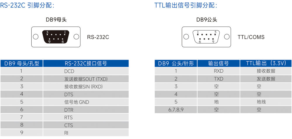 连接器和信号.jpg