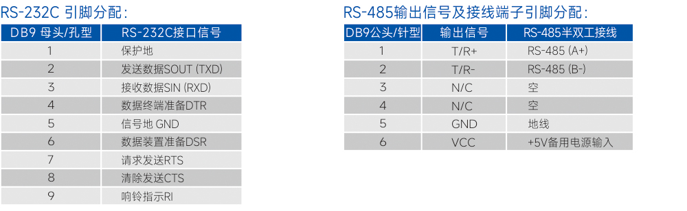 连接器和信号.jpg