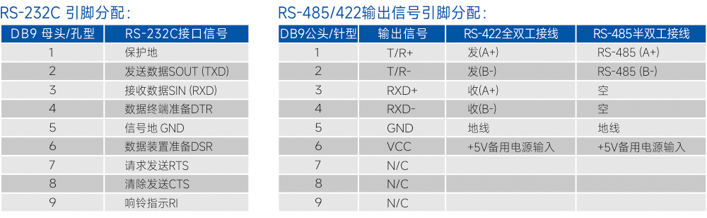 连接器和信号.jpg