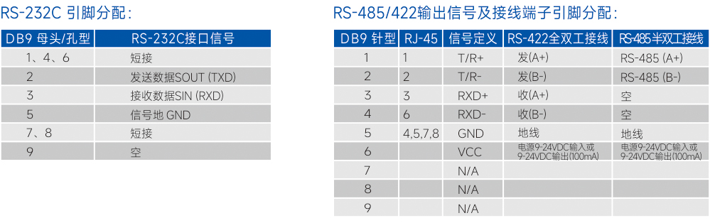 连接器和信号.jpg