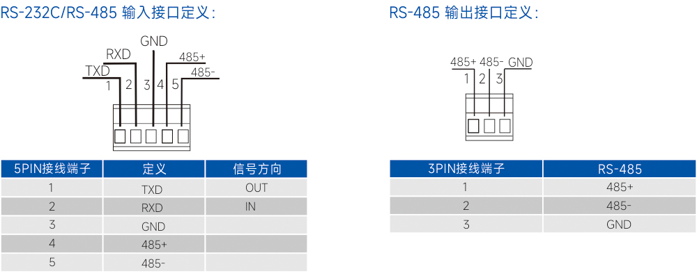 电气接口及定义.jpg