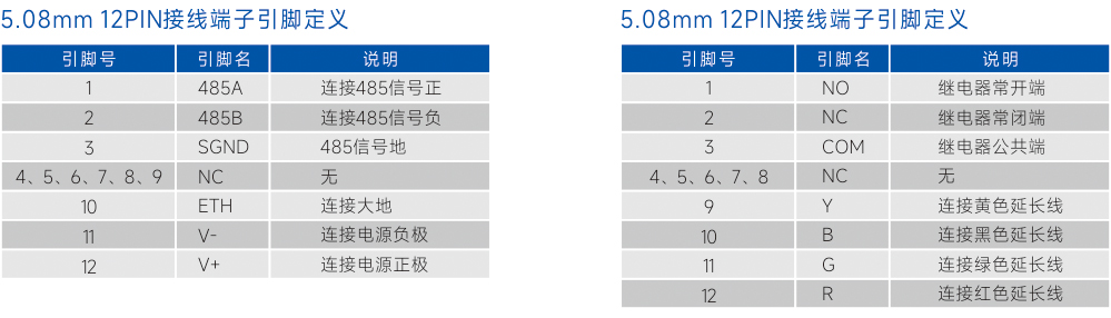 设备端口定义.jpg