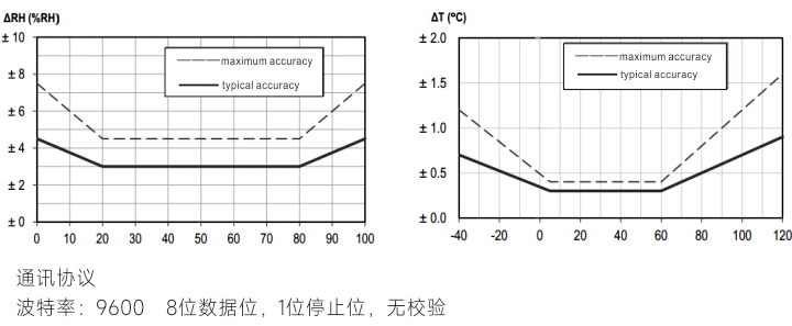精度与测量范围对应关系.jpg