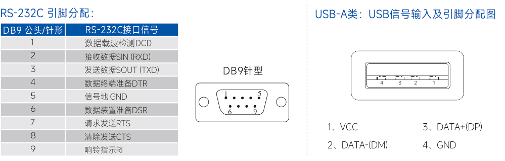 连接器和信号.jpg