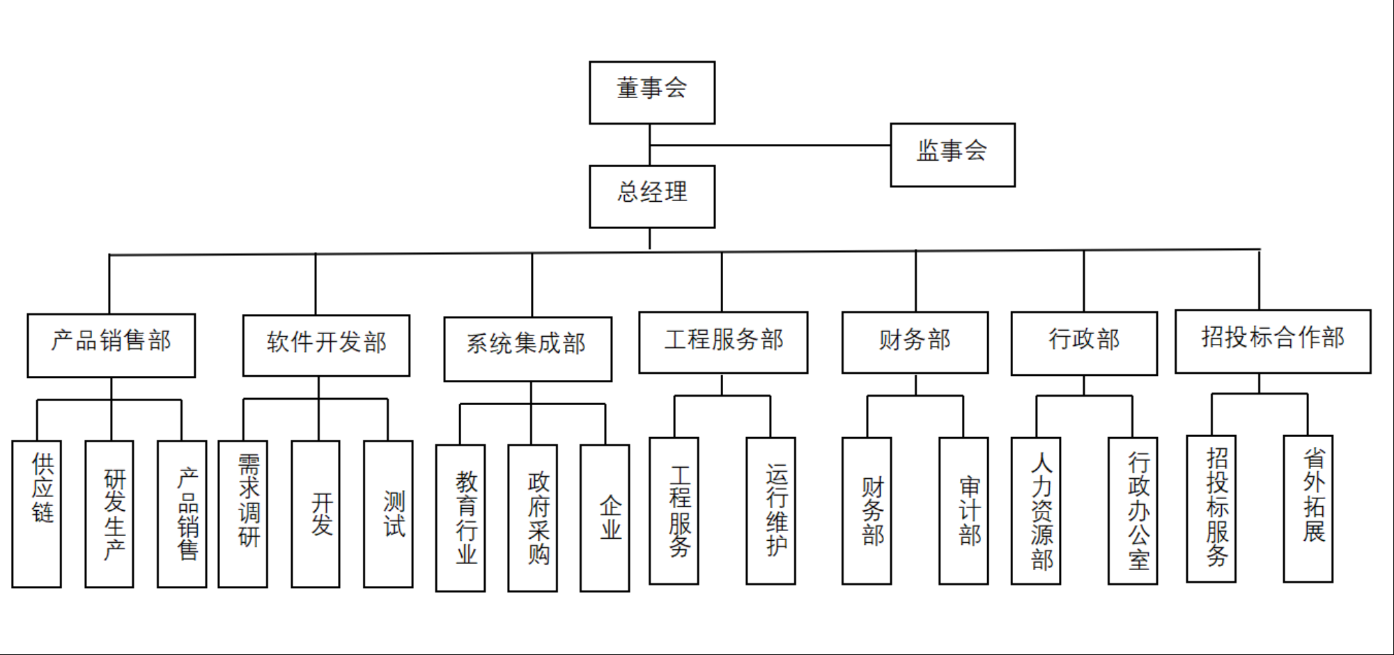 组织架构图.png